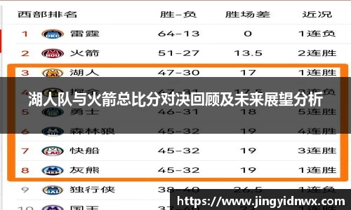 湖人队与火箭总比分对决回顾及未来展望分析